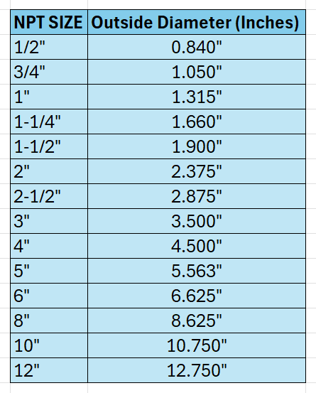 1401 PVC Straight Tee Sch40 FPS