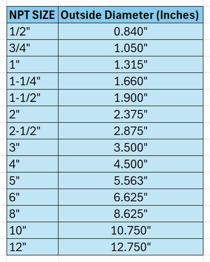 1401 PVC Straight Tee Sch40 FPS