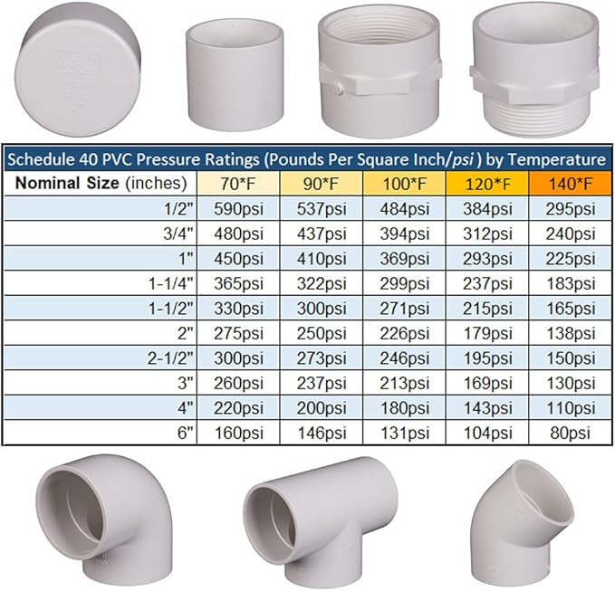 PVC Female Adapter Sch40 FPTxFPS