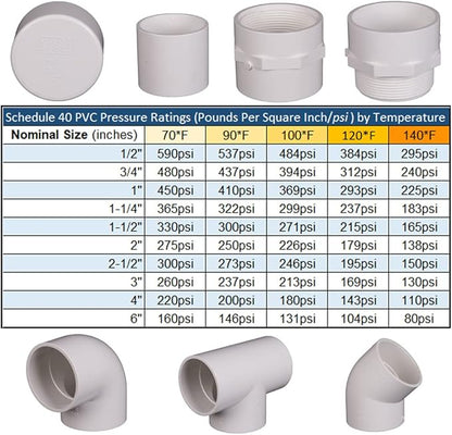 PVC Female Adapter Sch40 FPTxFPS